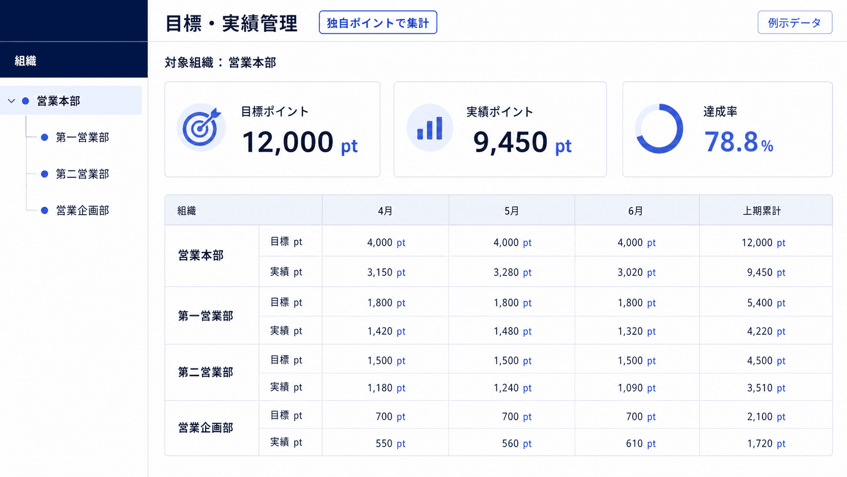 大手OA機器販売会社