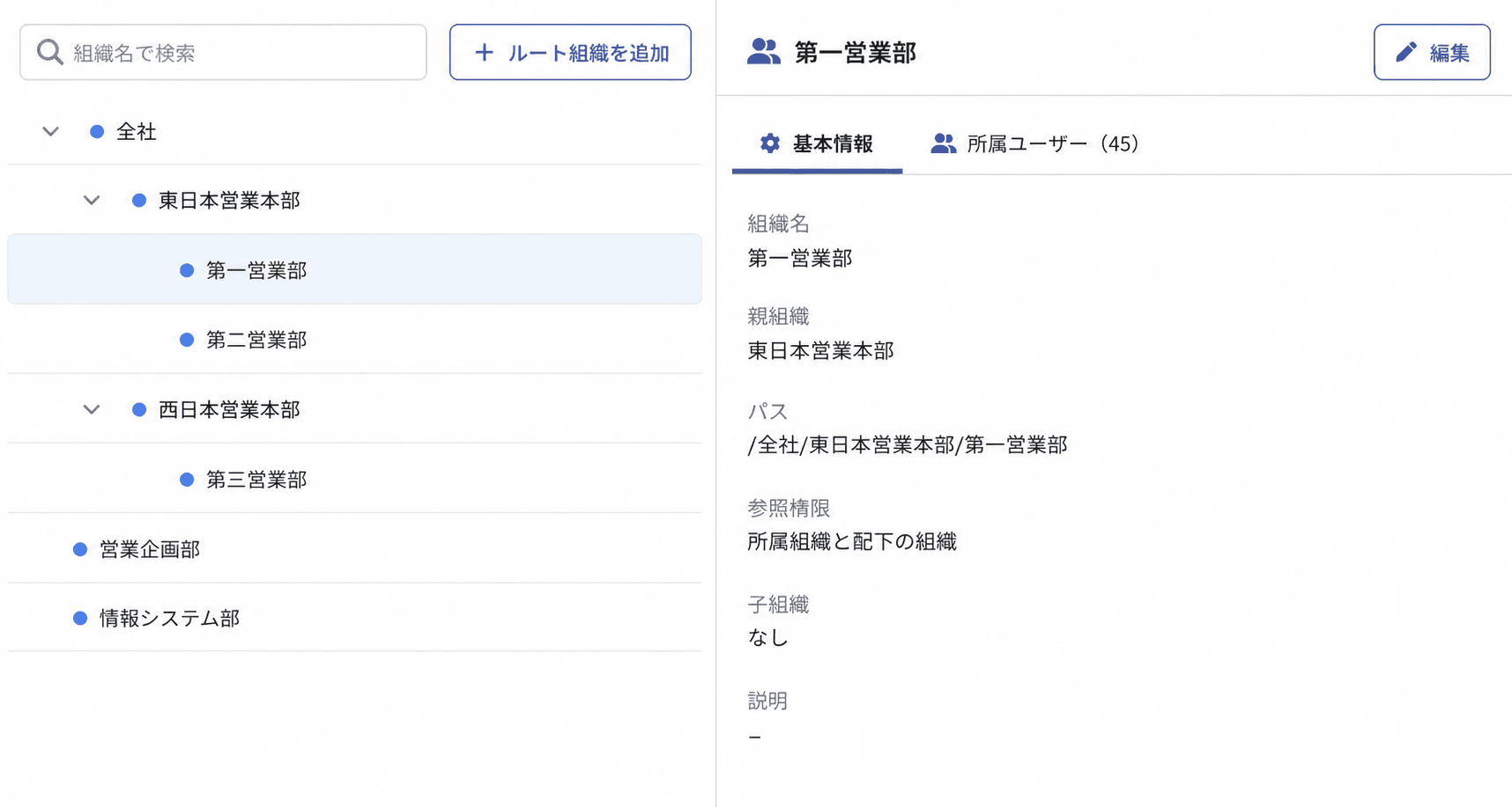 複数階層の営業組織と所属ユーザーを管理するDRIVE SFAの画面