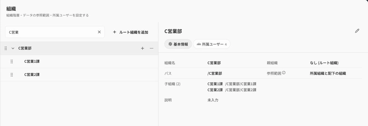 組織管理