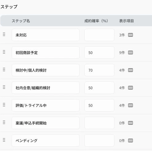営業プロセス設計